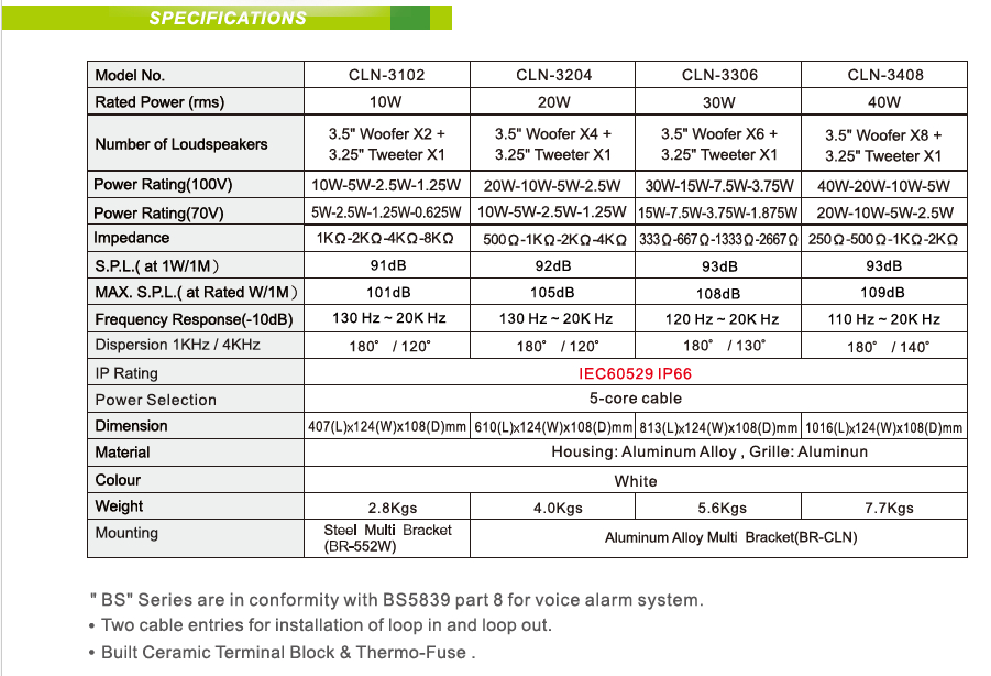 CLN-xxx Series